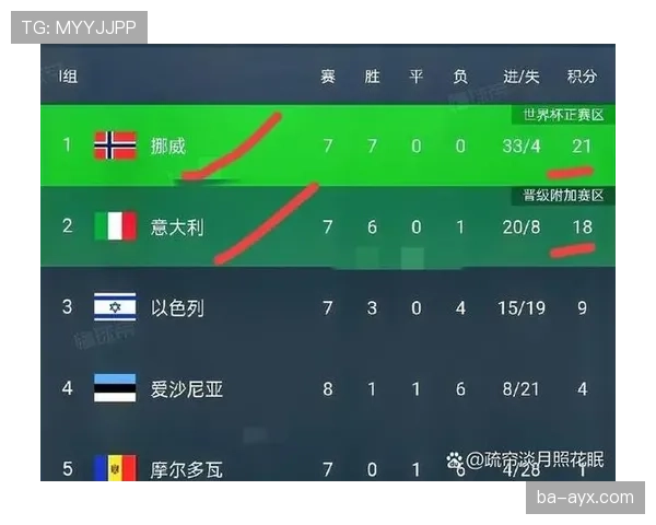 2026世界杯净胜球相同怎么办 2026世界杯净胜球相同怎么办