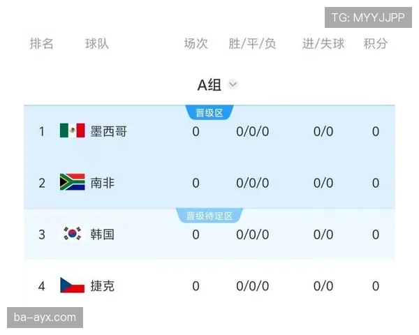 韩国队有望从世界杯A组成功晋级吗